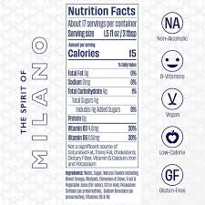 The Spirit of Milano